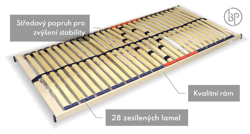 Složení roštu Double Maxi T8